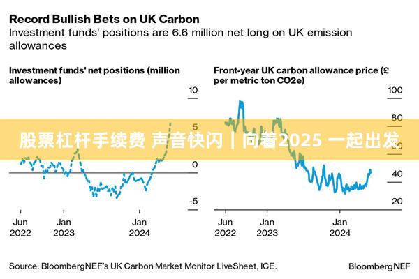 股票杠杆手续费 声音快闪｜向着2025 一起出发