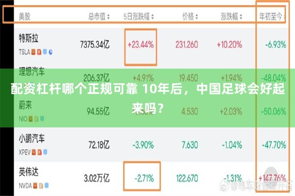 配资杠杆哪个正规可靠 10年后，中国足球会好起来吗？