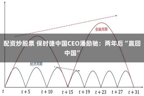 配资炒股票 保时捷中国CEO潘励驰：两年后“赢回中国”