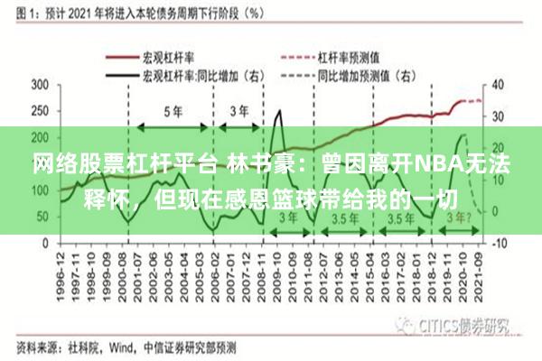 网络股票杠杆平台 林书豪：曾因离开NBA无法释怀，但现在感恩篮球带给我的一切