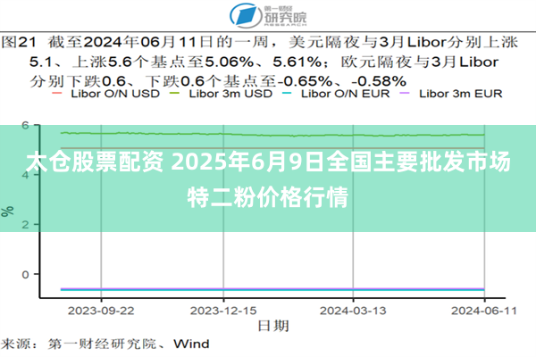   太仓股票配资 2025年6月9日全国主要批发市场特二粉价格行情